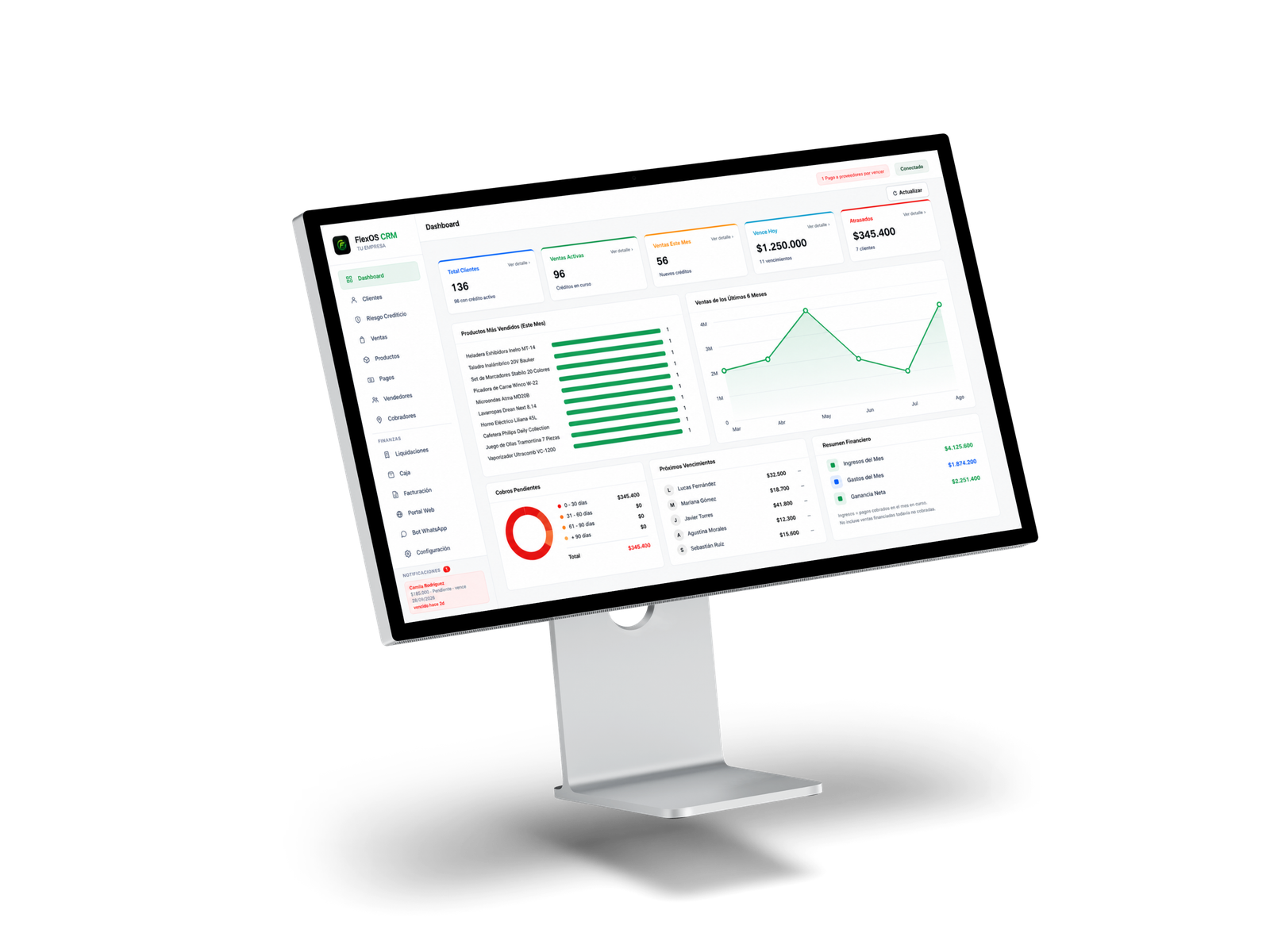 Panel de control FlexOS CRM